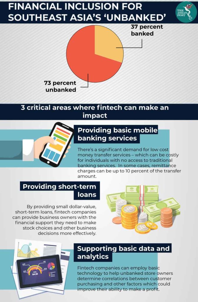 Financial Inclusion in SouthEast Asia (image credit:KPMG)