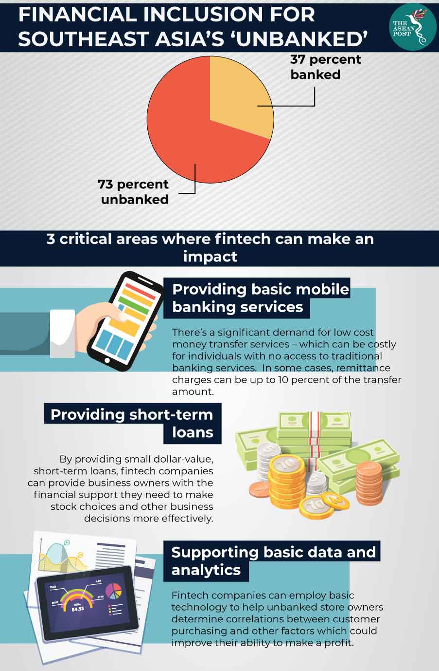 Three Neobanks Are Widening Financial Inclusion Via Innovative Saving ...