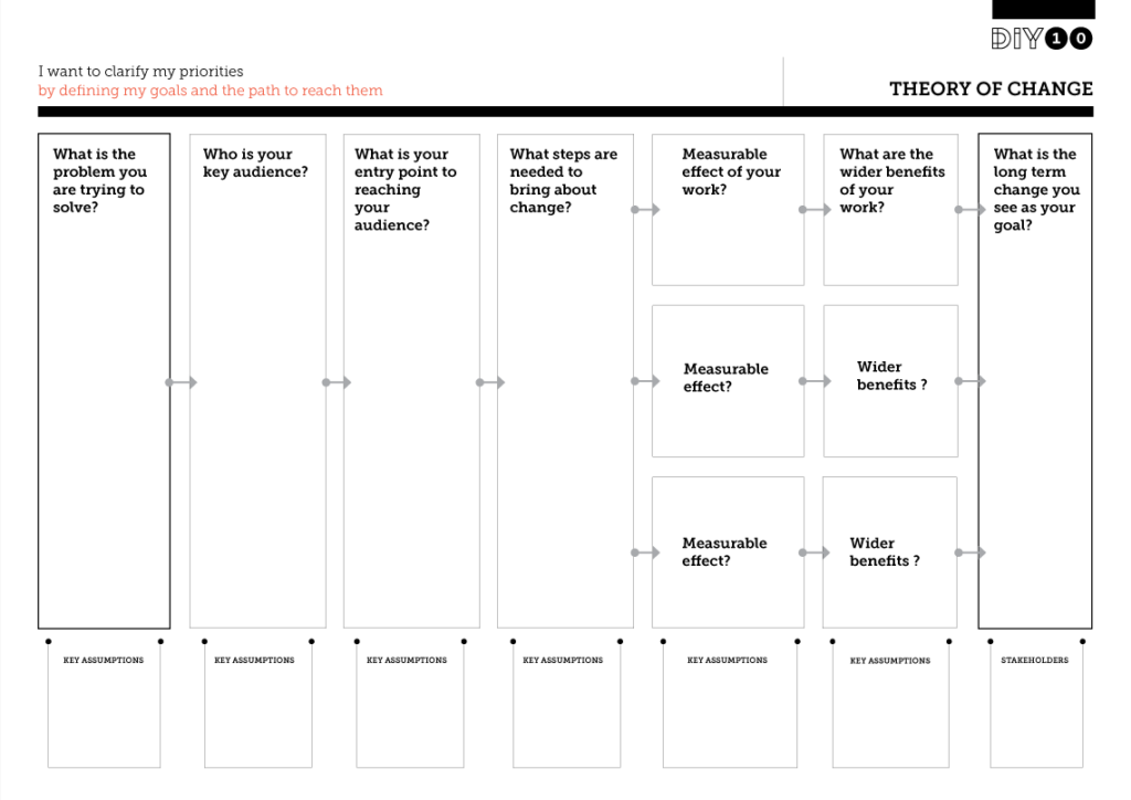 Theory of change Framework