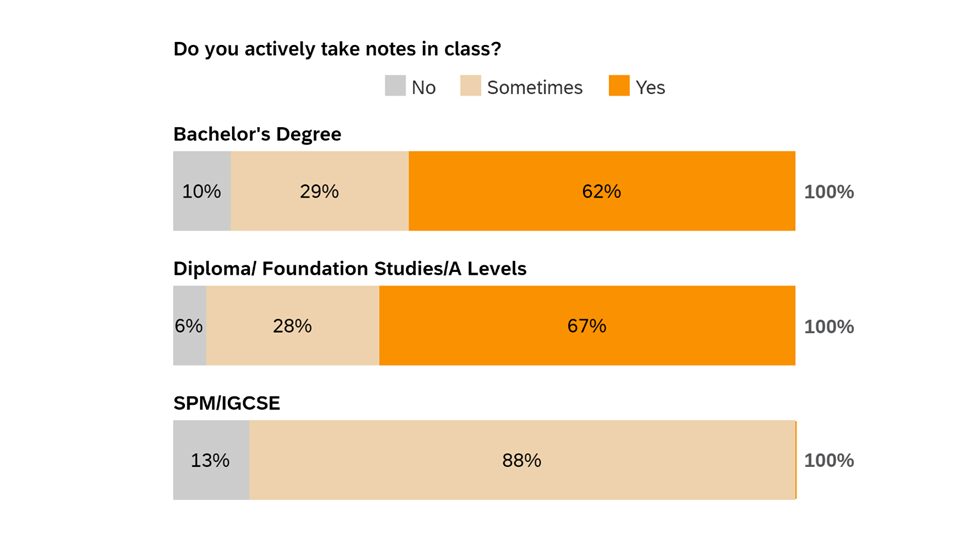 The EMPOWER Initiative Research Findings