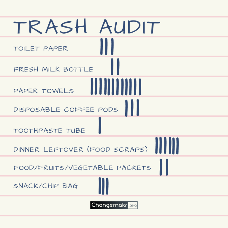 Trash Audit step 1