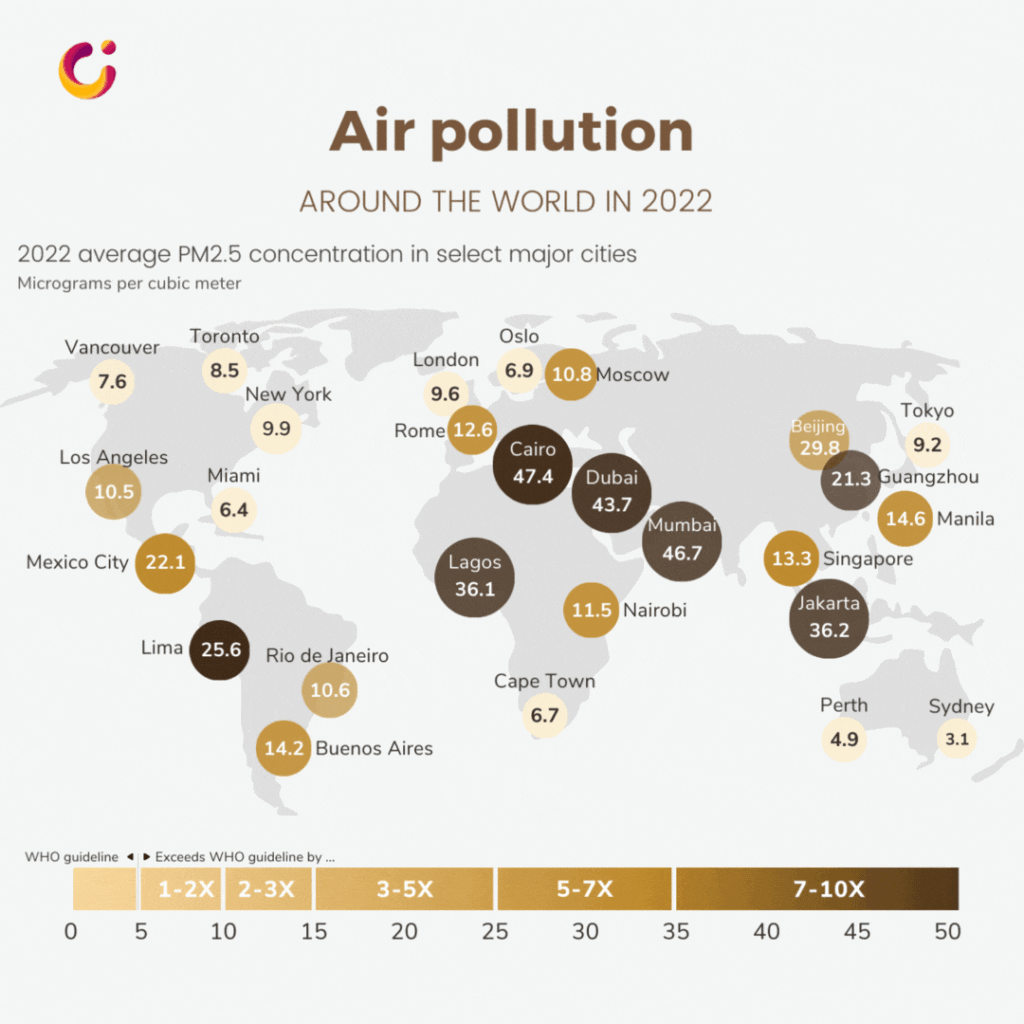 2022 average PM2.5 concentration in select major cities