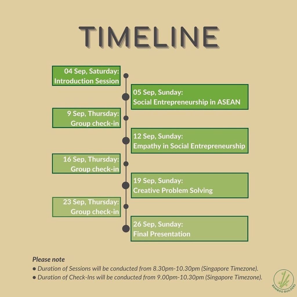 Bamboo Builder Building Social Enterprise Program timeline