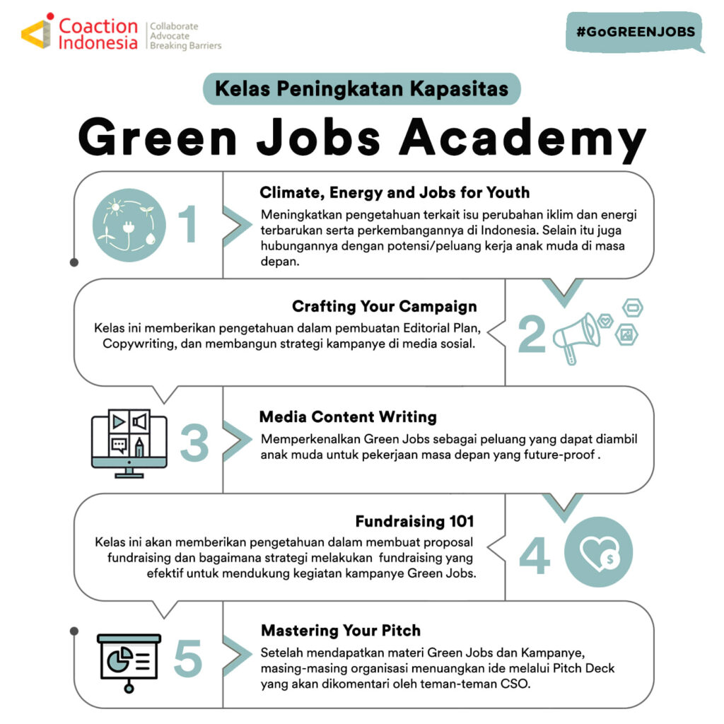 Coaction Youth Leader Green Jobs Program 2