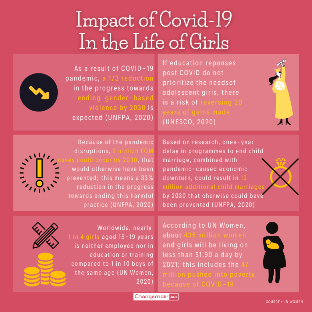 Impact of Covid-19 on the life of the girls Changemakr Asia