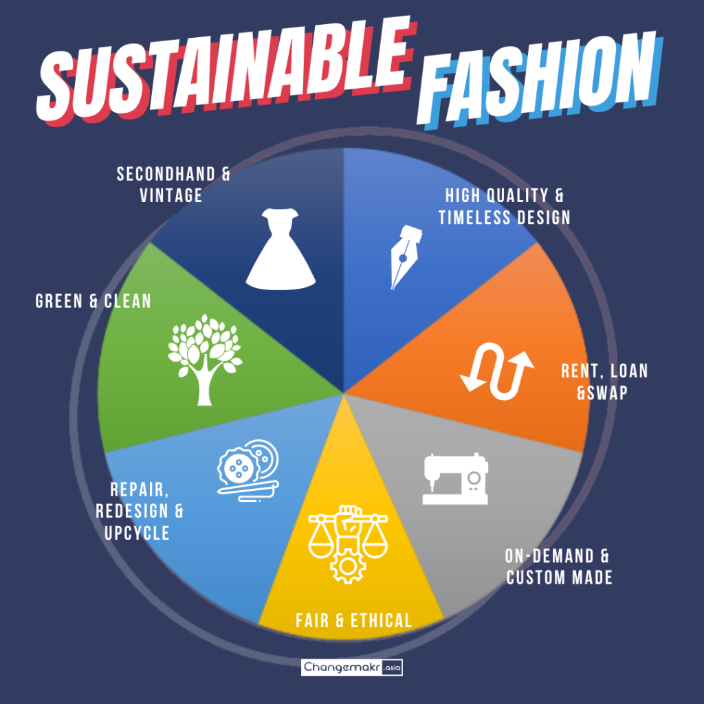 sustainable fashion research paper pdf