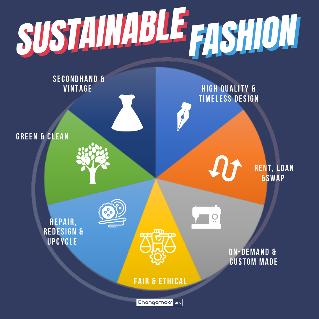 sustainable fashion research topics