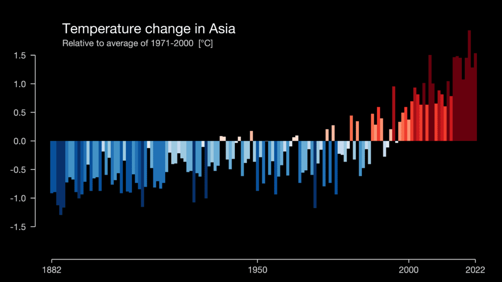 image : Climate Stripes / University of Reading