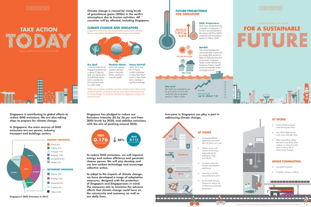 SG Climate Action Plan 2030