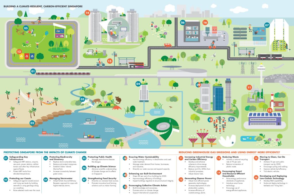 SG Climate Action Plan 2030