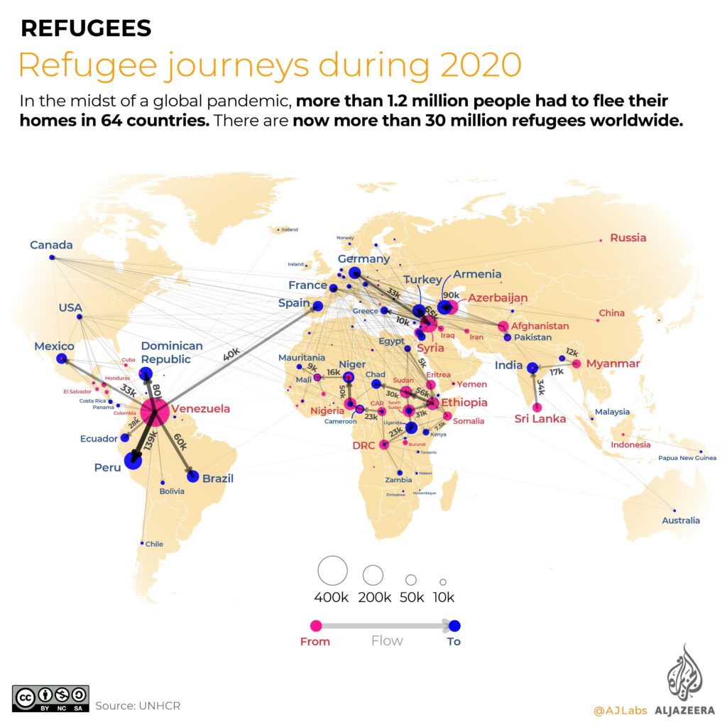 Refugee Journey during 2020