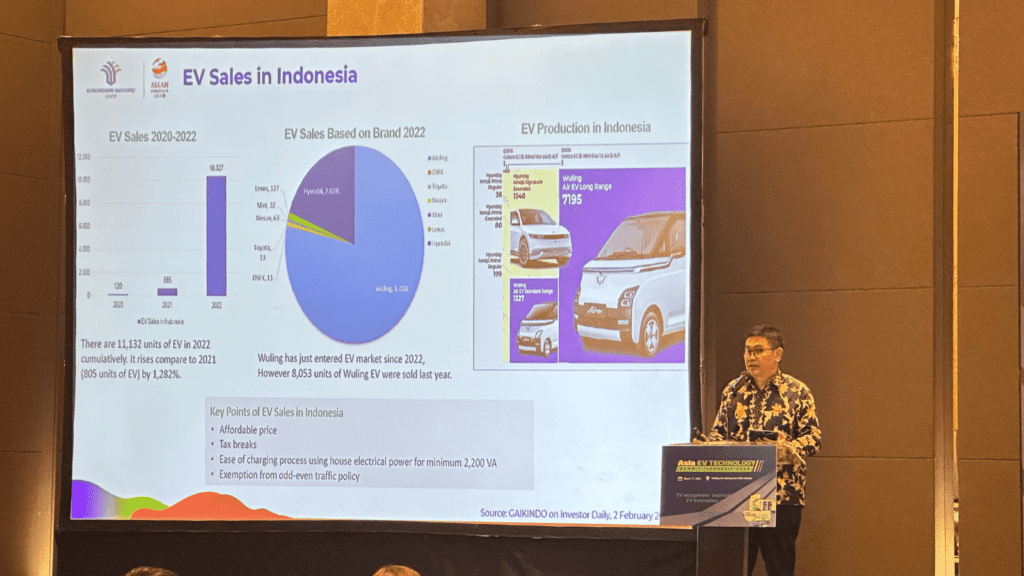 Asia EV Leadership Summit 2023