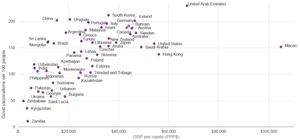 Inequlity global trend 2022 figure 3