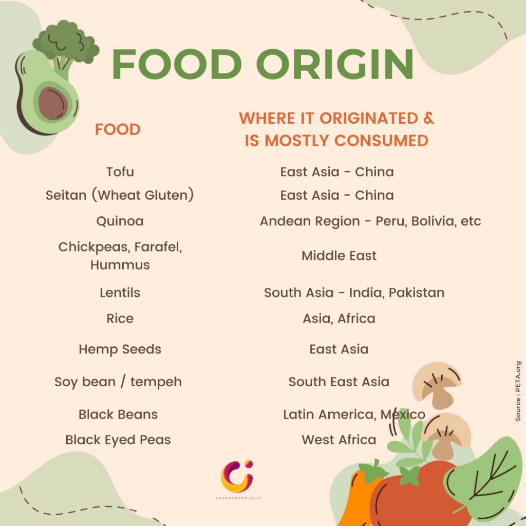 Plant based food origin