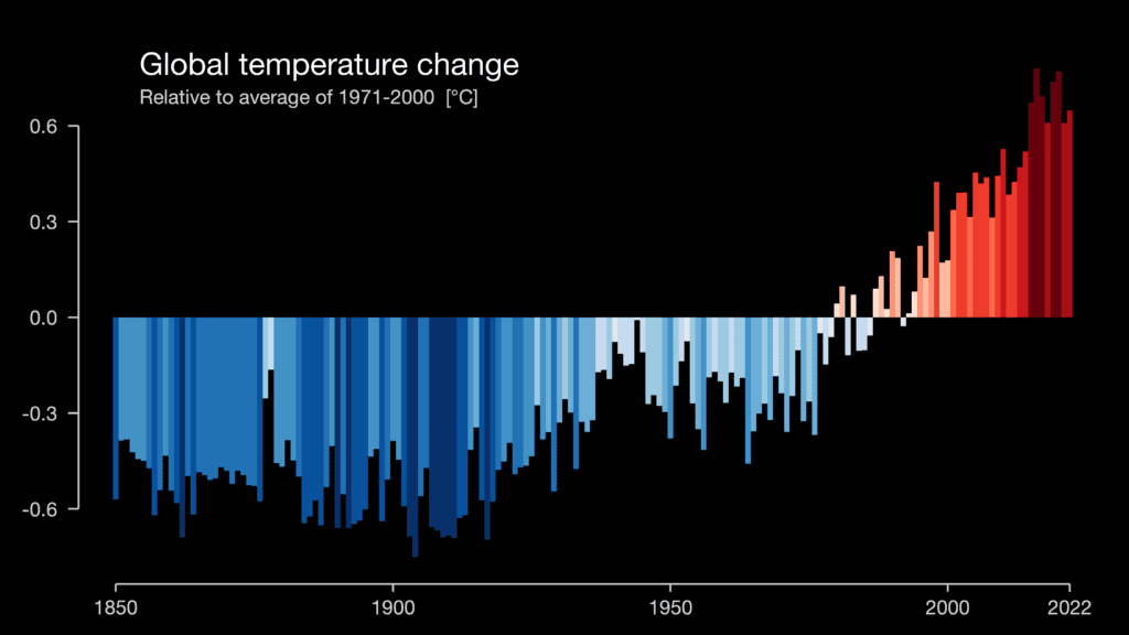 image : Climate Stripes / University of Reading