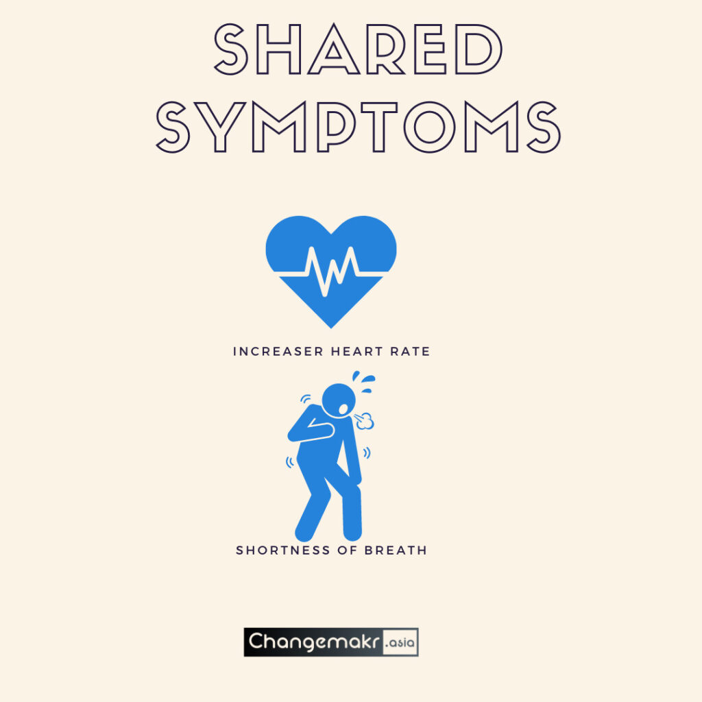 Shared symptoms