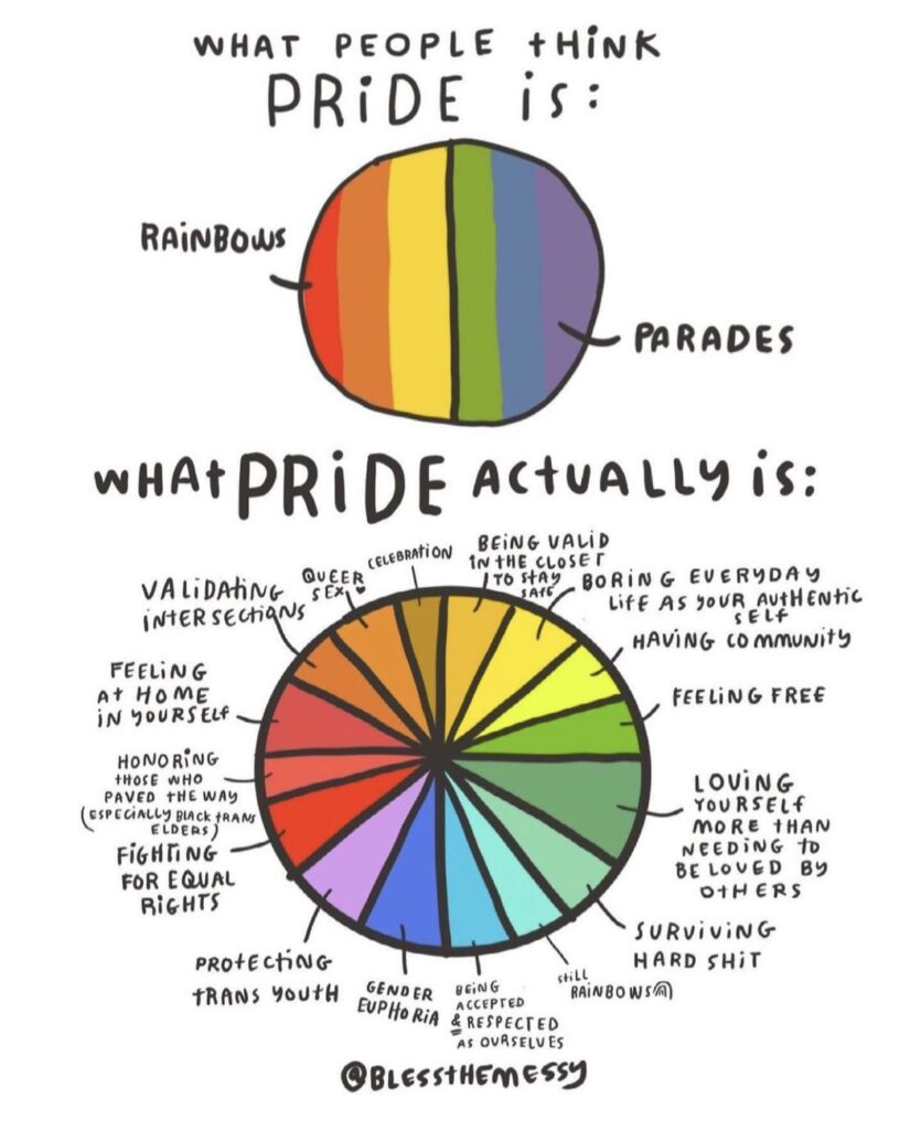 What Pride Really Is