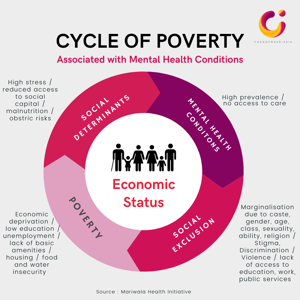 Mental health and poverty