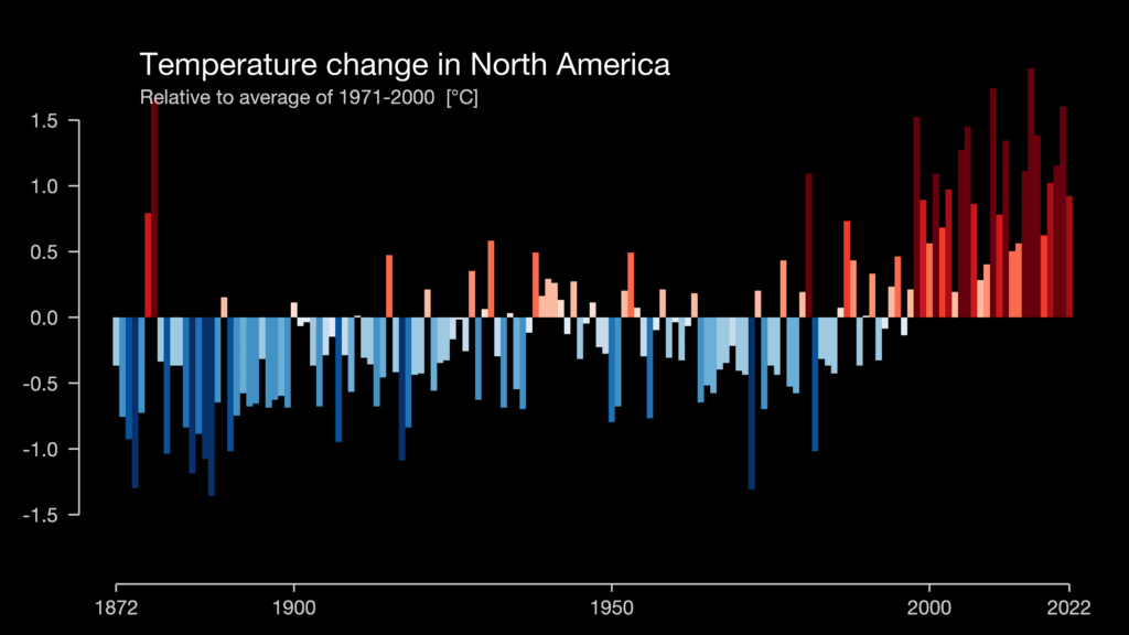 image : Climate Stripes / University of Reading