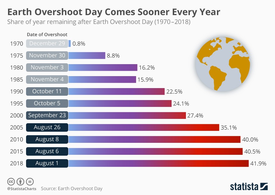 Earth Overshoot Day 2019 - optimized