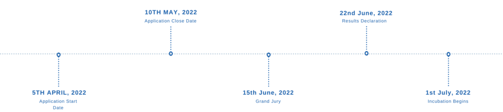 Pfizer INDovation Program Timeline