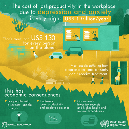 The true cost of lack of mental health resources at work