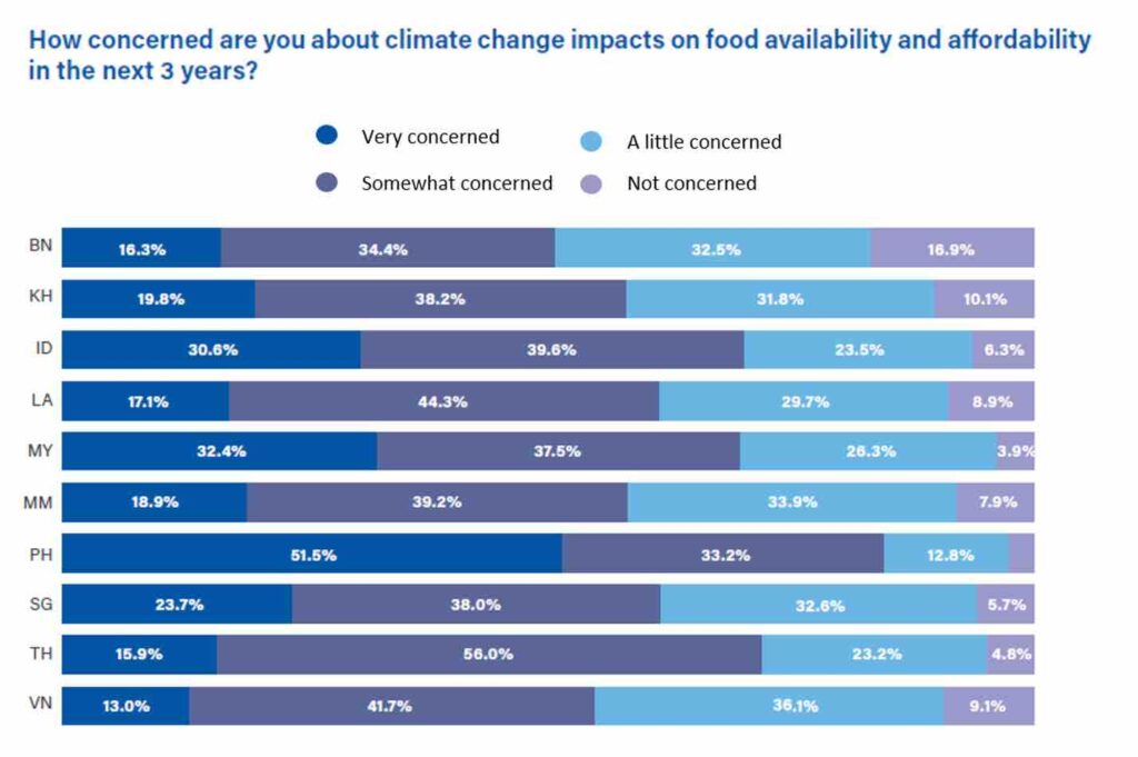 Source: SEACO2023