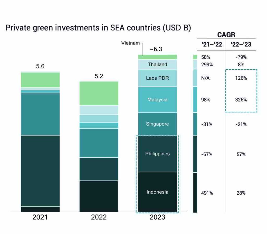 Image: Southeast Asia Green Economy 2024 report (Bain & Company)