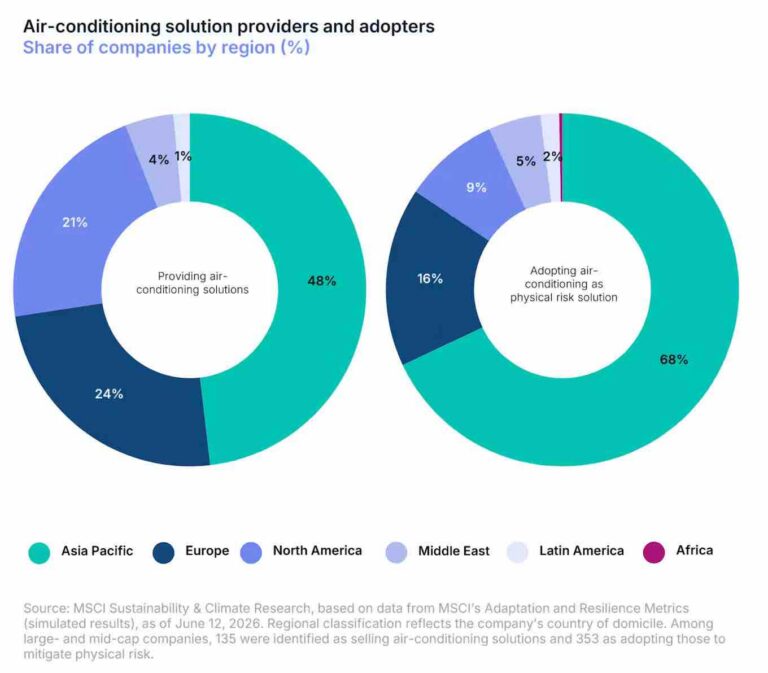 MSCI Institute on adaptation and Resilience Metrics