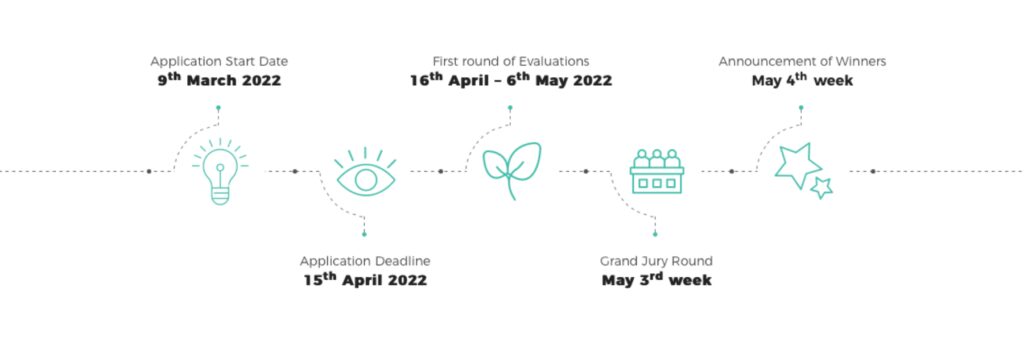 Techtonic Sustainable Construction incubation program 2022