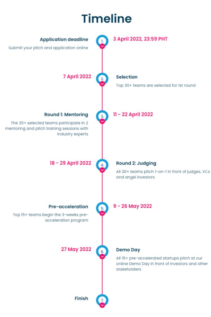 WE Rise x SheDisrupts Philippines 2022 timeline