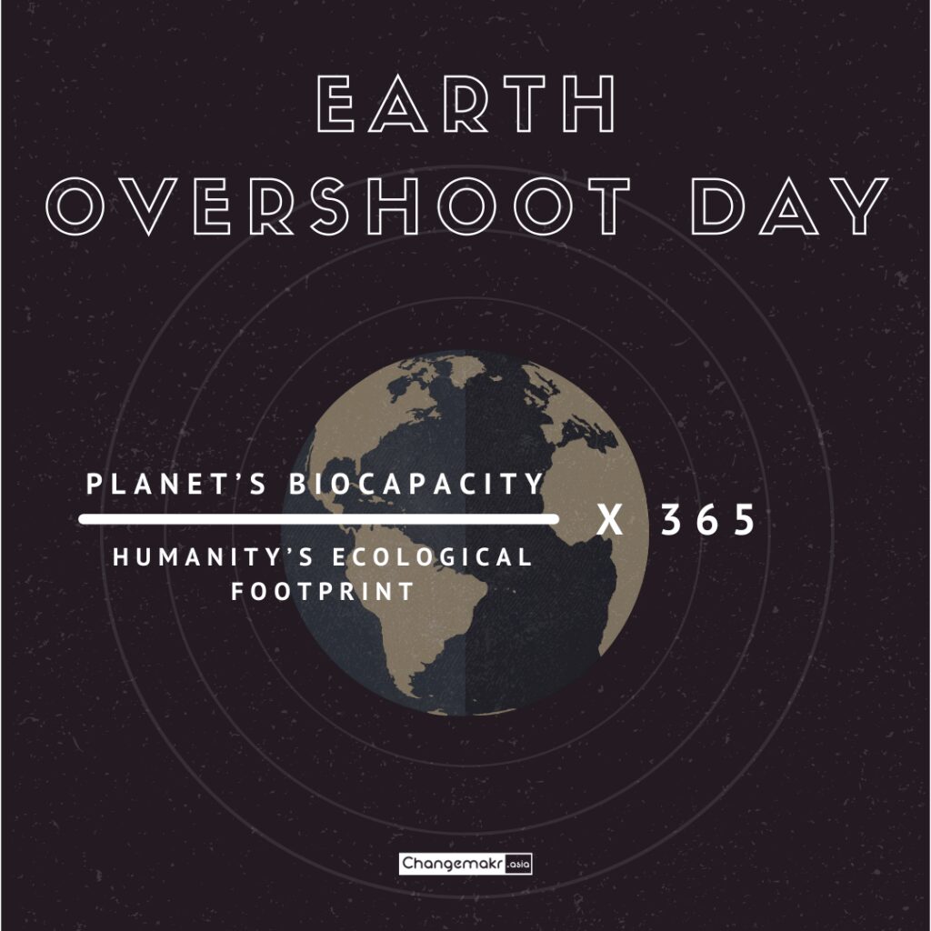 earth overshoot day 2021