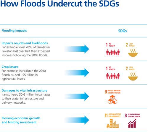 Flood Resilience - Flood Resilience Portal