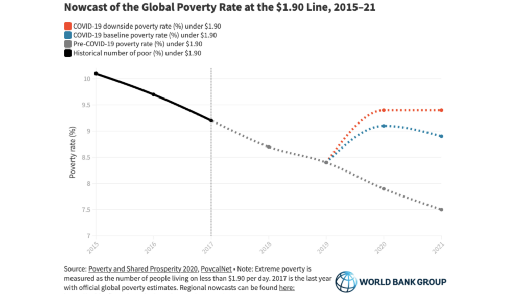 Poverty Rate & COVID19