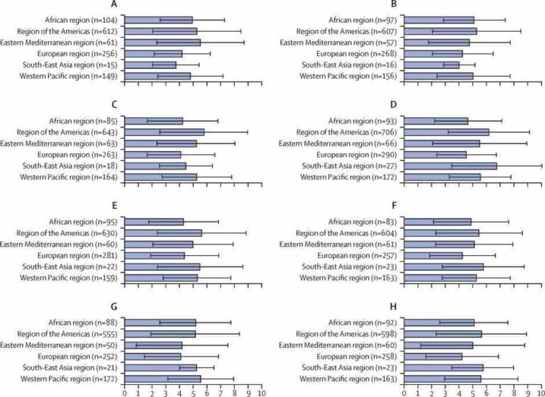 The Lancet - Climate and health education in public health schools worldwide during 2023–24: a survey