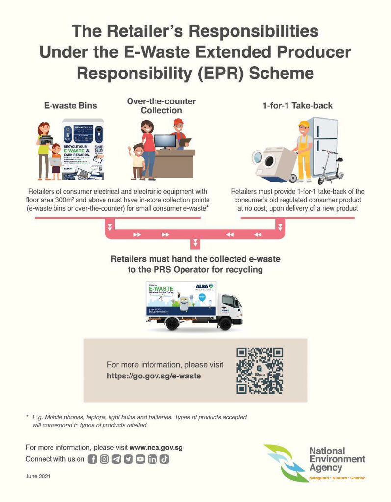 Singapore E-waste Recycling Scheme